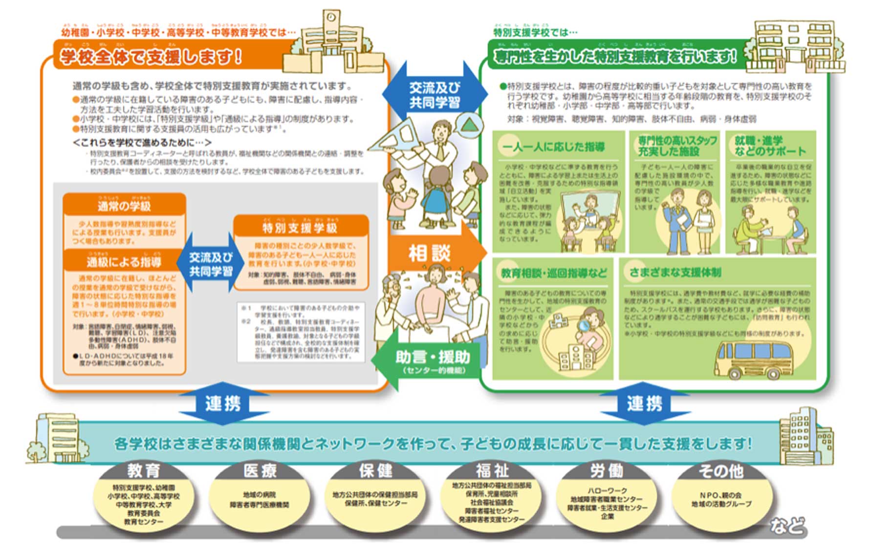 特別支援教育について 画像